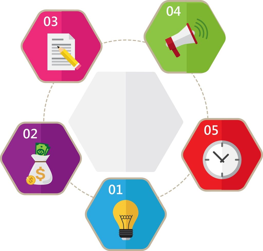 The Power of Mind Mapping: A Visual Tool for Enhanced Learning.