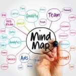 Mind Mapping