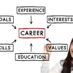 Career Planning for Students