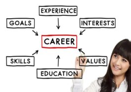 Career Planning for Students