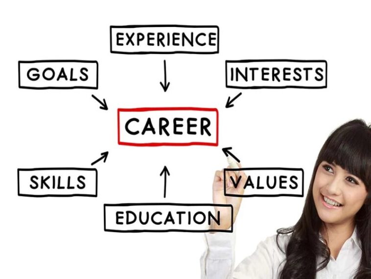 Career Planning for Students